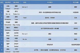 ?不是好消息！库里赛前在国王球馆蹭饭 右手戴着护具